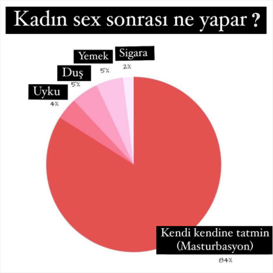 Kadın Seks Sonrası Ne Yapar?